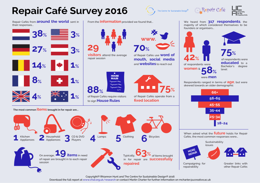 PDF_Final RC Infographic Amends-001