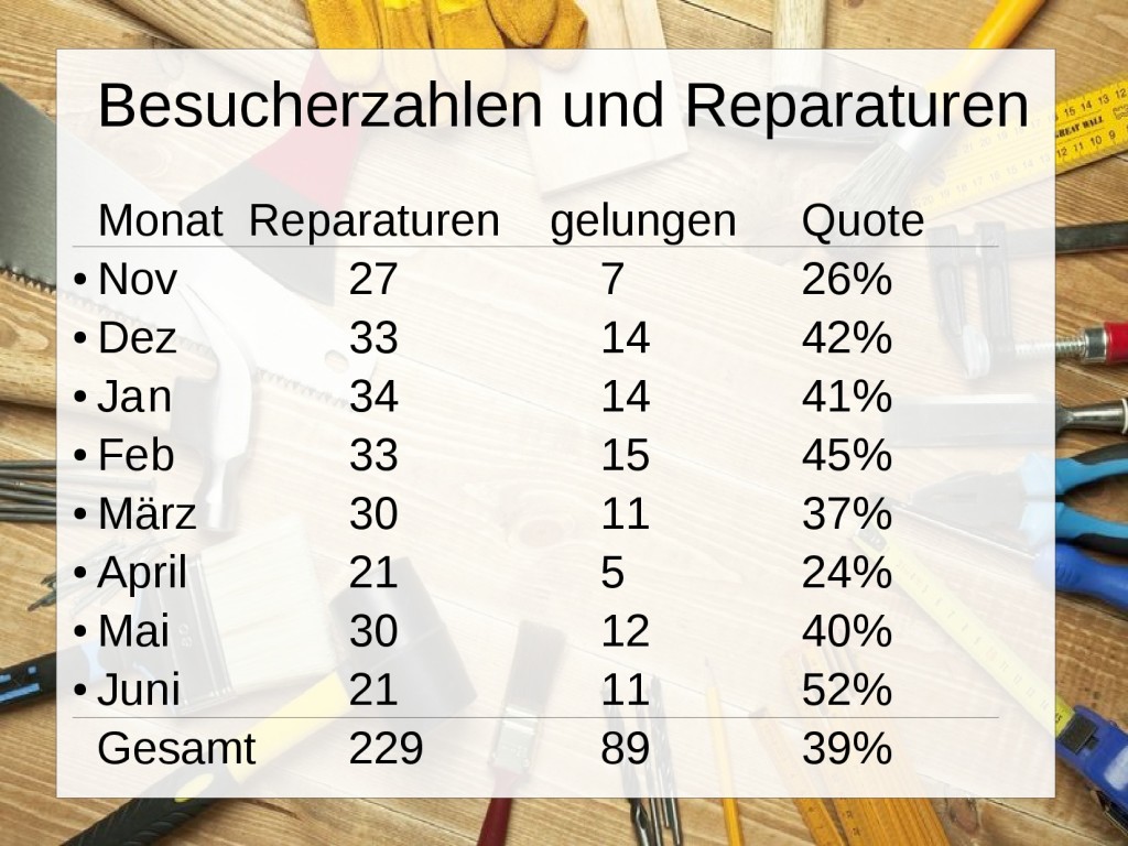 Präsentation Sommerfest Rückschau_Caro-002