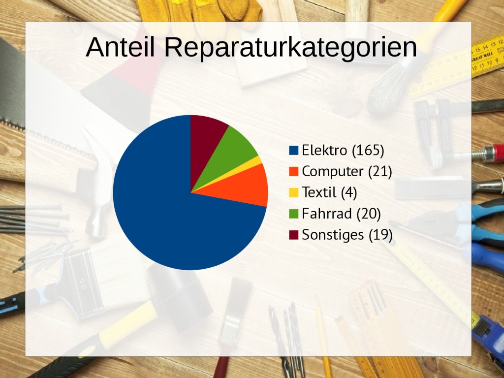 Präsentation Sommerfest Rückschau_Caro-003